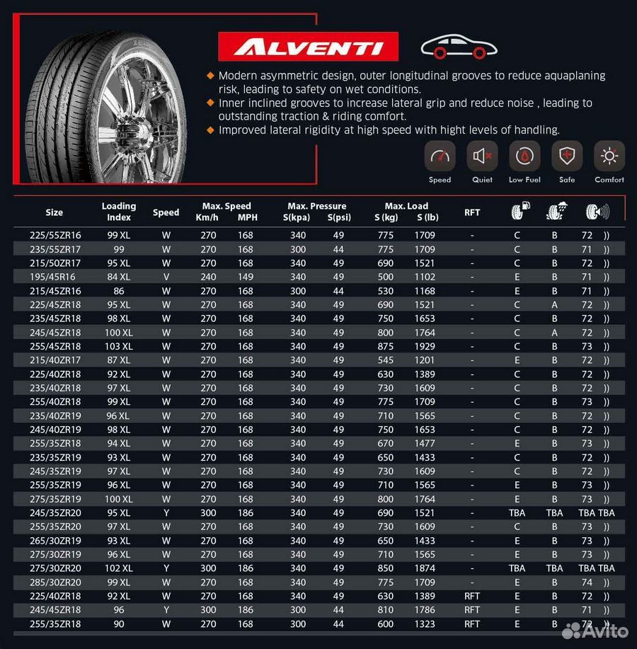 Zeta Alventi 205 55 R16 Купить