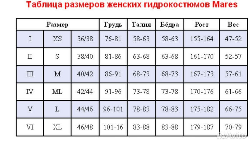 Размеры женских гидрокостюмов. Гидрокостюм mares Размерная сетка. Размерная сетка Марес гидрокостюм mares. Таблица размеров гидрокостюмов mares. Размерная сетка гидрокостюмов Марес.