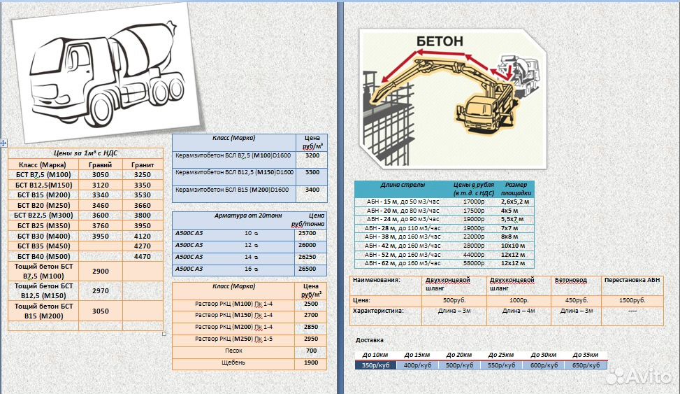 Бетонный прайс. Прайс на бетон. Альянс бетон прайс листы. Бетон тощий прайс лист. Товарный бетон прайс лист Узбекистан.