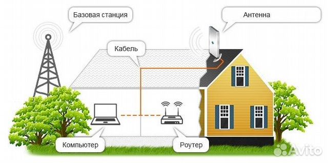 Модем Huawei E3372h-320 3G/4G модем/универсальный