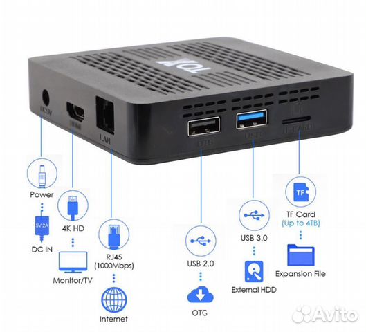 Продам тв-бокс Tox1 4/32 с системой охлаждения