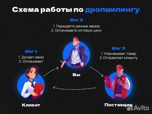 Готовый бизнес. Интернет-магазин. Опыт не нужен