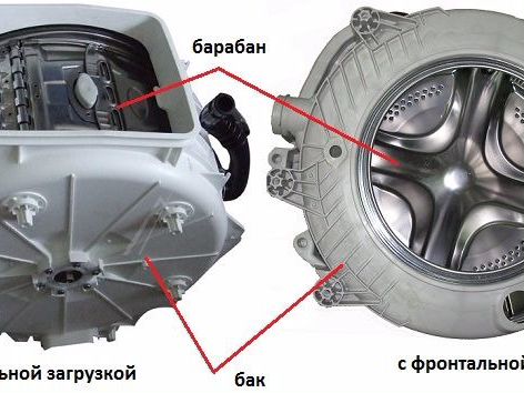 Что находится внутри барабана стиральной машины Что находится внутри барабана стиральной машины