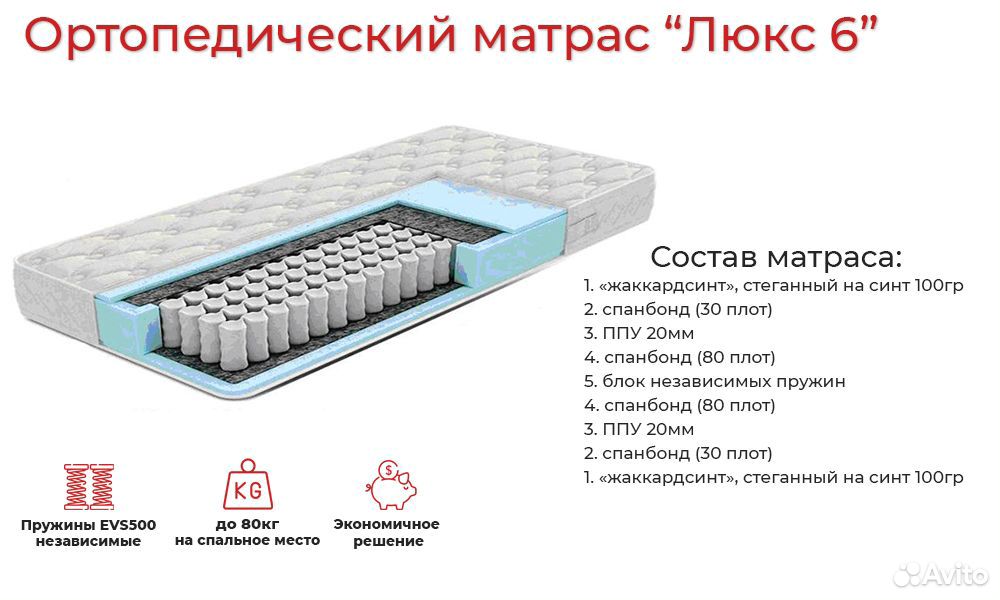 Рейтинг ортопедических. Независимый пружинный блок ортопедический. 256 Независимый пружинный блок TFK это хорошо для ребенка. Сколько в идеале должно быть пружин на одно спальное место в матрасе.