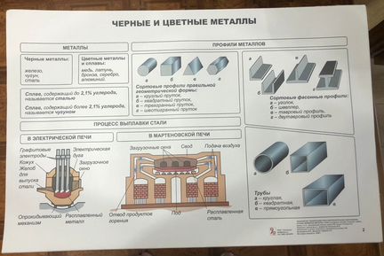 Комплект плакатов Ручная обработка металлов