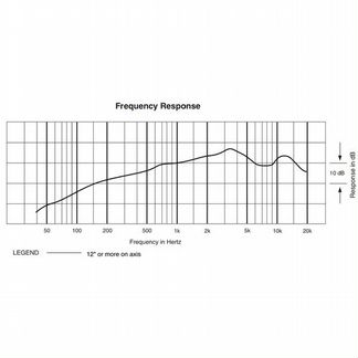 Головной микрофон Audio-Technica PRO8HEx