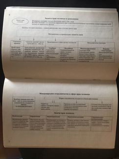 Обществознание в таблицах и схемах